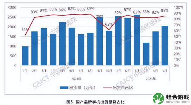 苹果iPhone手机销量反弹，持续降价后迎来逆势增长？市场格局生变