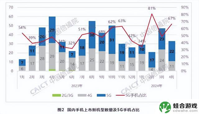 苹果iPhone手机销量反弹，持续降价后迎来逆势增长？市场格局生变