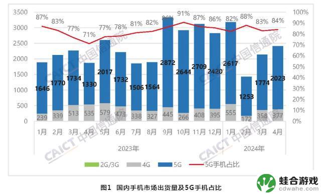 苹果iPhone手机销量反弹，持续降价后迎来逆势增长？市场格局生变