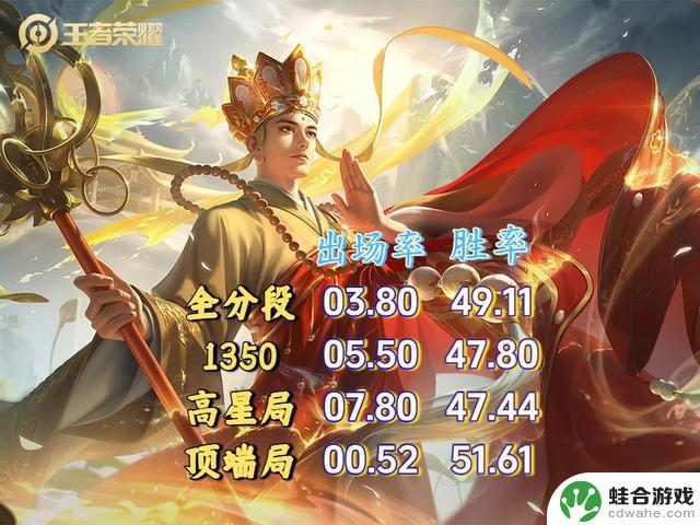 中路英雄战力解析:沈梦溪崭露头角,米莱狄仅适合低端局游戏