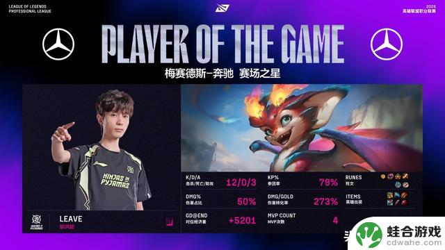 NIP3-2战胜FPX,成功晋级季后赛!leave在团战中大放异彩,Jiejie频繁犯错